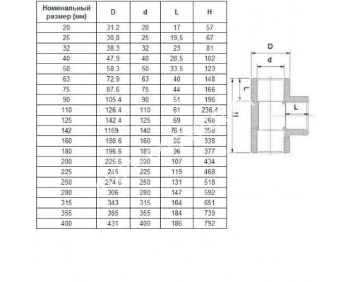 Тройник клеевой 90° d63 PN10 AQUAVIVA для бассейна Тройник клеевой 90° d63 PN10 AQUAVIVA для бассейна