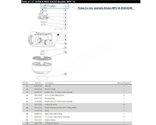 Ручка 4-х поз. вентиля Aquaviva MPV-16 (01013130) Ручка 4-х поз. вентиля Aquaviva MPV-16 (01013130)