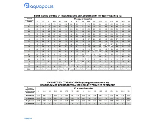 AquaDoctor pH Plus 25 кг