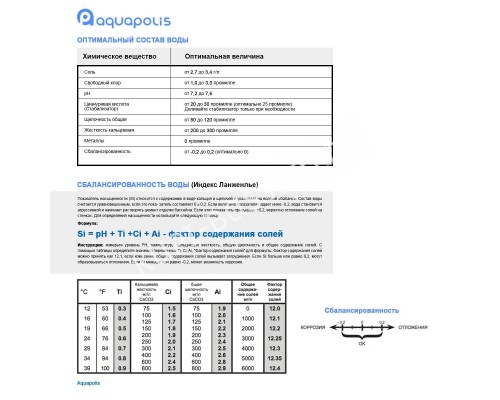 AquaDoctor pH Plus 25 кг AquaDoctor pH Plus 25 кг