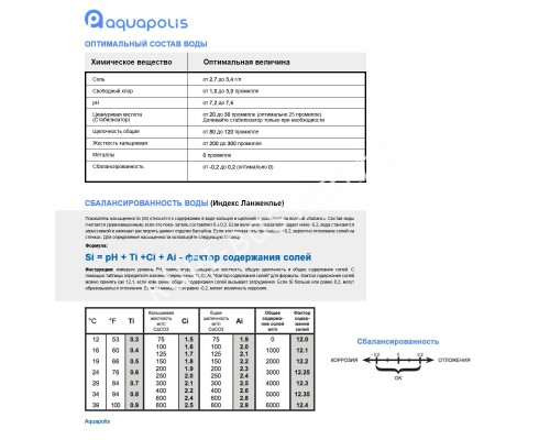 AquaDoctor pH Plus 25 кг