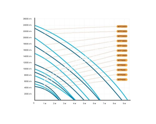 Насос погружной AquaViva NPF18000 для бассейна (220V, 17,35 m3/h)