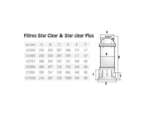 Фильтр картриджный Hayward Star Clear 20m3/h для бассейна