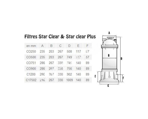 Фильтр картриджный Hayward Star Clear 20m3/h для бассейна Фильтр картриджный Hayward Star Clear 20m3/h для бассейна