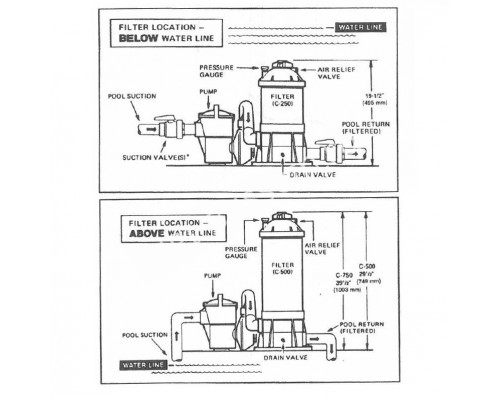 Фильтр картриджный Hayward Star Clear 27m3/h для бассейна