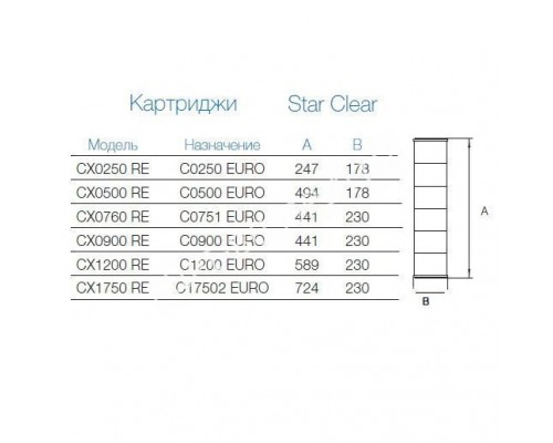 Картридж сменный Hayward для фильтров Star Clear CX1200 RE для бассейна Картридж сменный Hayward для фильтров Star Clear CX1200 RE для бассейна