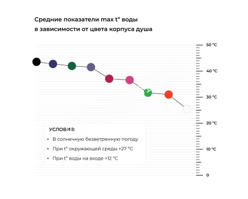 Душ солнечный AquaViva 70534 34 л