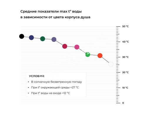 Душ солнечный AquaViva 70534 34 л Душ солнечный AquaViva 70534 34 л