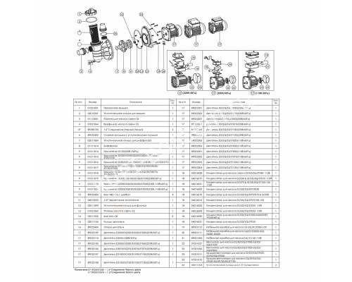 Насос Emaux SS100T (220В, 13.8 м3/ч, 1HP) для бассейна