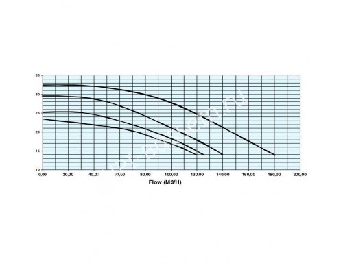 Насос Hayward HCP111253E KTB1250 T2.B IE3 для бассейна (380V, 11kW)