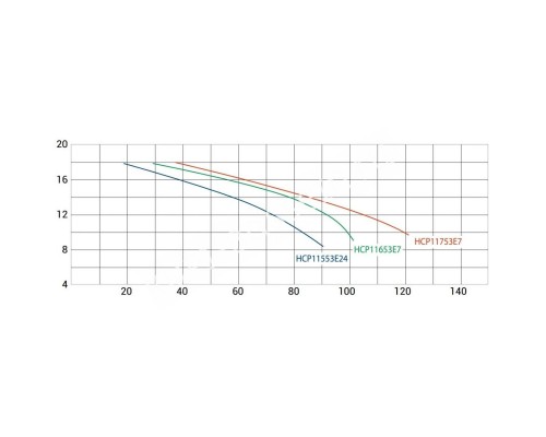 Насос Hayward HCP11553E7 KT510T2.B IE3 для бассейна (380V, 70m3/h)