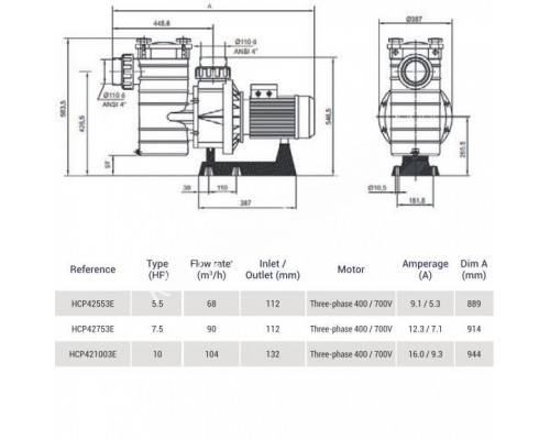 Насос Hayward HCP42553E KAL500T2 IE3 для бассейна (380V, 68m3/h)