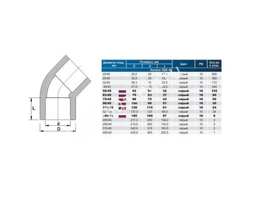 Угол клеевой 45° d32 PN16 AQUAVIVA Угол клеевой 45° d32 PN16 AQUAVIVA