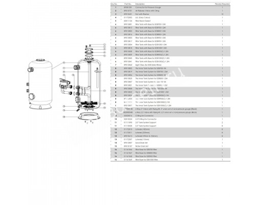 Фильтр глубокой фильтрации SDB900 (31,5m3/h, 1,2m, 957kg, 63mm, бок) для бассейна