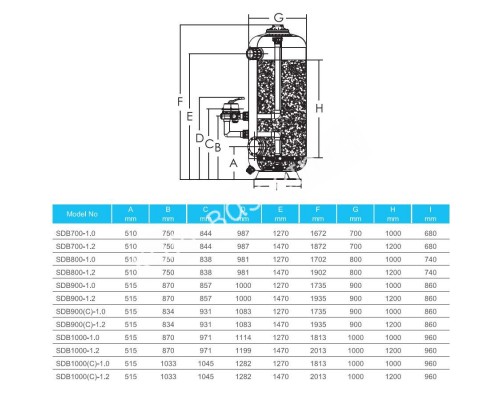 Фильтр глубокой фильтрации SDB900 (31,5m3/h, 1,2m, 957kg, 63mm, бок) для бассейна
