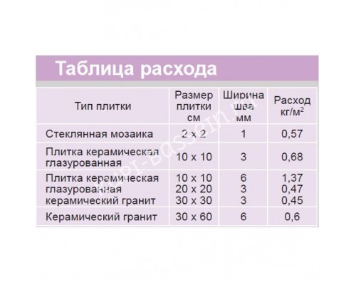 Затирочная смесь LITOCHROM 1-6 EVO LE.200 (белый) 25 кг