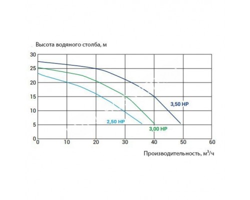 Насос для бассейна Kripsol KPR 300 T1 IE3 - мощное решение для вашего бассейна Насос для бассейна Kripsol KPR 300 T1 IE3 - мощное решение для вашего бассейна
