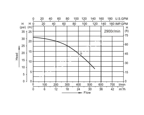Насос AquaViva LX SVQ300M (220V, пф. 24m3/h*14m, 2.2kW, 3HP) для бассейна