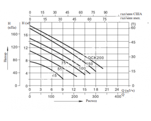 Дренажный насос AquaViva LX QCK200MA для бассейна с поплавком 1,5kW