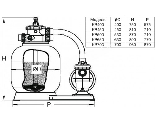 Моноблок KB400 для бассейна, d.400мм, 6 м?/час (фильтр KP400+ насос STP50)
