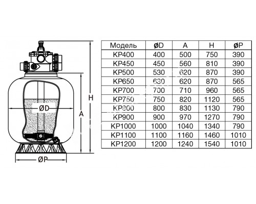 Фильтр KP800 для бассейна, шпул. навивки, d.800мм, 25,2м?/ч, верх.подкл. 2, без вентиля Фильтр KP800 для бассейна, шпул. навивки, d.800мм, 25,2м?/ч, верх.подкл. 2, без вентиля