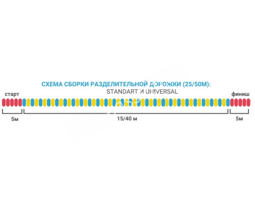 Дорожка разделительная Standard 25м для бассейна, волногасители d100мм