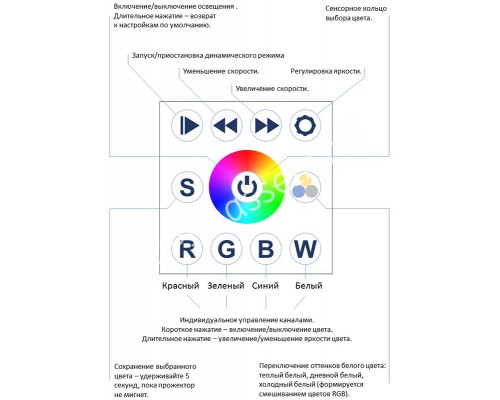 Блок управления дополнительный для 2-х светильников МЕДУЗА-С2 “SLAVE” для бассейна Блок управления дополнительный для 2-х светильников МЕДУЗА-С2 “SLAVE” для бассейна