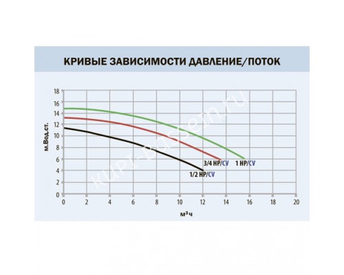 Насос Idrania M.I. (8.1 м3/ч, 220В, 0.6 кВт) для бассейна Насос Idrania M.I. (8.1 м3/ч, 220В, 0.6 кВт) для бассейна