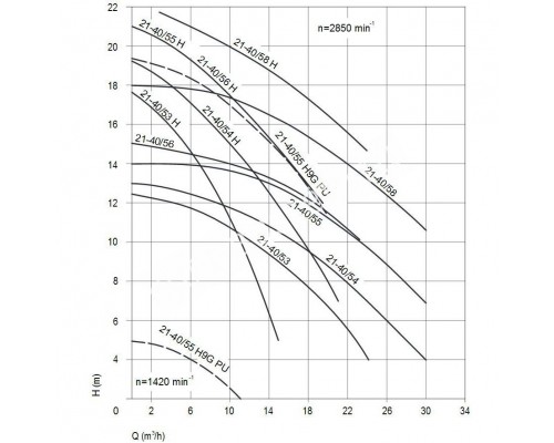 Насос BADU 21-40/53 без префильтра 12 м³/ч для бассейна, 220 В Насос BADU 21-40/53 без префильтра 12 м³/ч для бассейна, 220 В