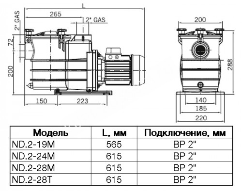 Насос ND.2-24M с префильтром для бассейна, 21,5 м³/час, 1,1кВт, 220В Насос ND.2-24M с префильтром для бассейна, 21,5 м³/час, 1,1кВт, 220В