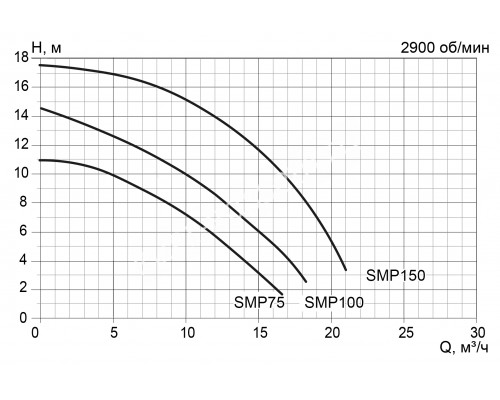 Насос SMP150 с префильтром для бассейна, 17м³/час, 220В Насос SMP150 с префильтром для бассейна, 17м³/час, 220В