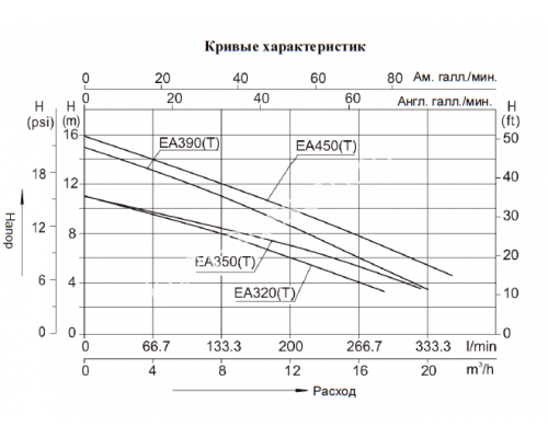 Насос (1,1кВт 220B 15,6 м3/ч h 8м в.ст.) Mayer Schwimmbad LX EA450 для бассейна Насос (1,1кВт 220B 15,6 м3/ч h 8м в.ст.) Mayer Schwimmbad LX EA450 для бассейна