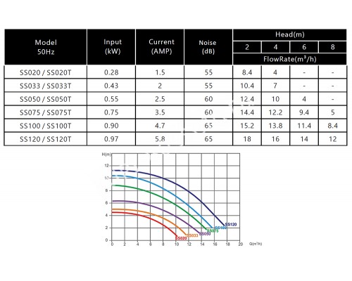 Насос 0,28кВт 220В Emaux SS020 (Opus) 88022401 для бассейна