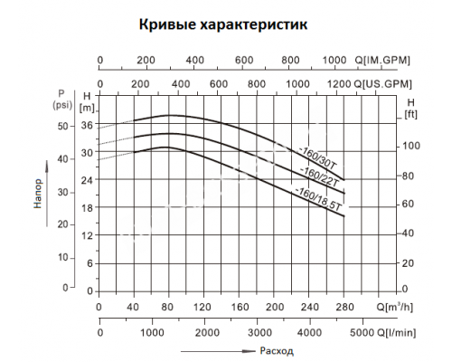 Насос нерж.ст. 18,5кВт 240 м3/ч для бассейна Mayer Schwimmbad LX