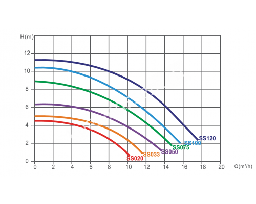 Насос 0,55кВт 220В Emaux SS050 (Opus) 88022403 для бассейна
