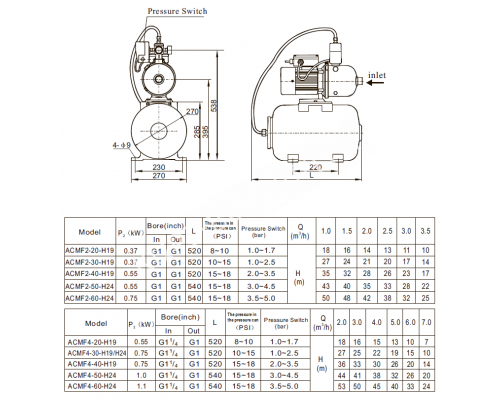 Станция насосная (1,1кВт 220B 6 м3/ч h 33м в.ст. 24л) Mayer Schwimmbad LX ACMF4-60-H24 Станция насосная (1,1кВт 220B 6 м3/ч h 33м в.ст. 24л) Mayer Schwimmbad LX ACMF4-60-H24