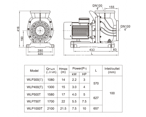 Насос (4кВт 380B 85 м3/ч h 10м в.ст.) Mayer Schwimmbad LX WLP500T для бассейна Насос (4кВт 380B 85 м3/ч h 10м в.ст.) Mayer Schwimmbad LX WLP500T для бассейна