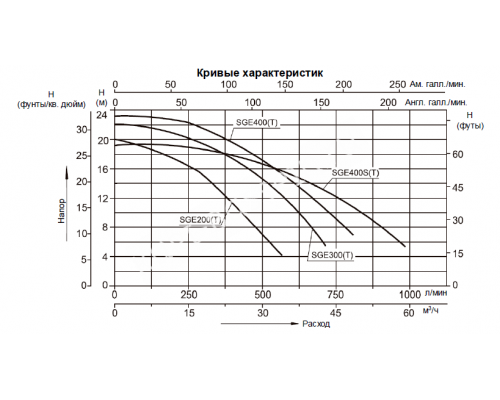 Насос (3кВт 380B 54,5 м3/ч h 8м в.ст.) Mayer Schwimmbad для бассейна Насос (3кВт 380B 54,5 м3/ч h 8м в.ст.) Mayer Schwimmbad для бассейна