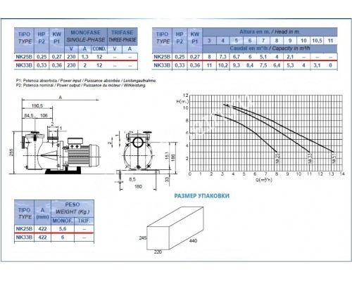 Насос (  8,4 м3/ч 220В) Kripsol Ninfa NK-33 для бассейна