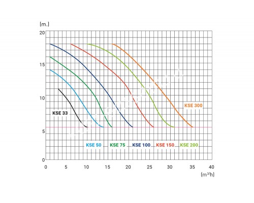 Насос (11,5 м3/ч 220В) Kripsol Koral KS-75/KSE-75 для бассейна