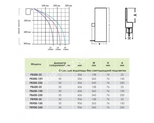 Стеновой водопад Aquaviva PB 900-150 (906х263х76 мм) для бассейна