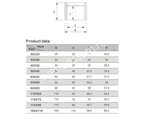 Редукционное кольцо  32x25mm