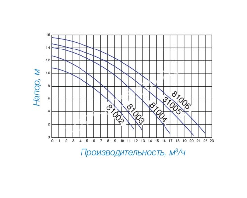 Насос Hayward PL 81002 (220В, 5.4 м3/ч, 0.25 HP) для бассейна