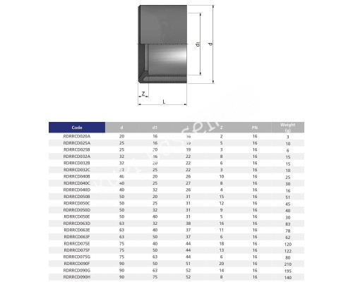 Редукционное кольцо EFFAST d110x63 мм (RDRRCD110G) для бассейна