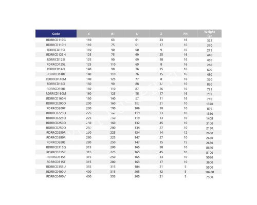 Редукционное кольцо EFFAST d140x125 мм (RDRRCD140M) для бассейна