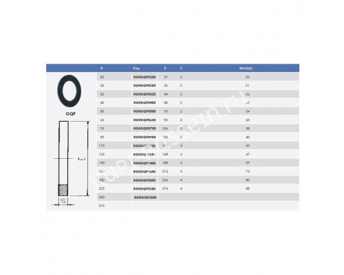 Прокладка EPDM для буртов и фланцев EFFAST d200 мм (RGRGQP2000)