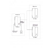 Комплект переговорных устройств GC-6003T1