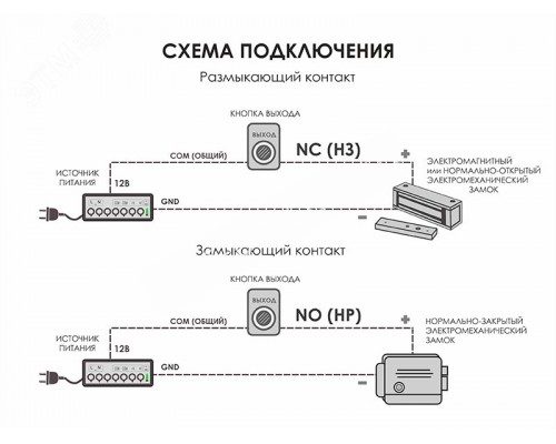 Кнопка ''Выход'' – NO/NC (металл) черная''