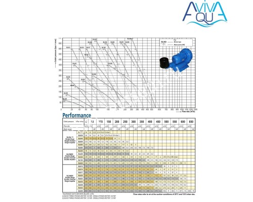 Компрессор одноступенчатый AquaViva 050 (BL050001M1500) для бассейна