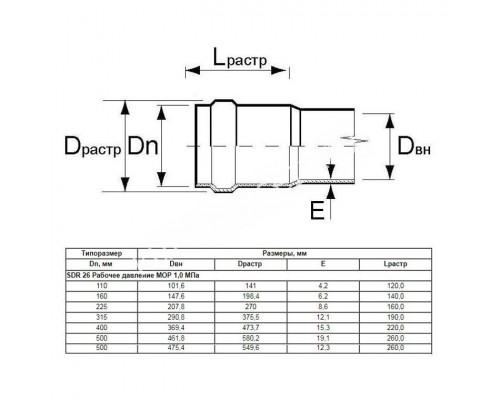 Труба Aquaviva НПВХ SDR21 d110*5.3 L-3000 (штука)